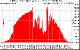 Solar PV/Inverter Performance Inverter Power Output