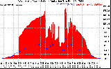 Solar PV/Inverter Performance West Array Power Output & Solar Radiation