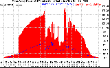 Solar PV/Inverter Performance West Array Power Output & Effective Solar Radiation