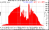 Solar PV/Inverter Performance West Array Actual & Average Power Output