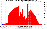 Solar PV/Inverter Performance West Array Actual & Running Average Power Output