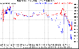 Solar PV/Inverter Performance Photovoltaic Panel Voltage Output