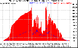 Solar PV/Inverter Performance East Array Power Output & Effective Solar Radiation