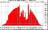 Solar PV/Inverter Performance Total PV Panel Power Output & Solar Radiation