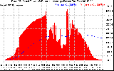 Solar PV/Inverter Performance Total PV Panel & Running Average Power Output