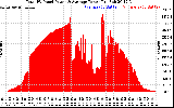 Solar PV/Inverter Performance Total PV Panel Power Output