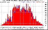 Solar PV/Inverter Performance Solar Radiation & Effective Solar Radiation per Minute