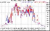 Solar PV/Inverter Performance Photovoltaic Panel Power Output