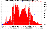 Solar PV/Inverter Performance East Array Actual & Running Average Power Output