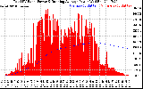 Solar PV/Inverter Performance Total PV Panel & Running Average Power Output