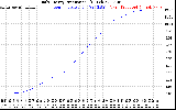 Solar PV/Inverter Performance Daily Energy Production