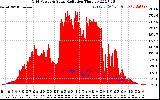 Solar PV/Inverter Performance Grid Power & Solar Radiation