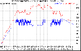 Solar PV/Inverter Performance Inverter Operating Temperature