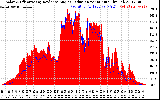 Solar PV/Inverter Performance Solar Radiation & Effective Solar Radiation per Minute