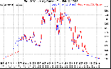 Solar PV/Inverter Performance Photovoltaic Panel Current Output