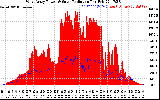 Solar PV/Inverter Performance West Array Power Output & Solar Radiation