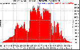 Solar PV/Inverter Performance West Array Actual & Average Power Output