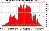 Solar PV/Inverter Performance West Array Actual & Running Average Power Output