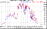 Solar PV/Inverter Performance Photovoltaic Panel Power Output