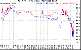 Solar PV/Inverter Performance Photovoltaic Panel Voltage Output