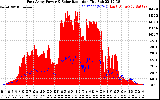 Solar PV/Inverter Performance East Array Power Output & Solar Radiation