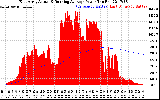 Solar PV/Inverter Performance East Array Actual & Running Average Power Output