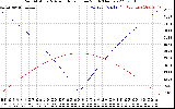 Solar PV/Inverter Performance Sun Altitude Angle & Azimuth Angle