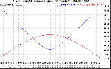 Solar PV/Inverter Performance Sun Altitude Angle & Sun Incidence Angle on PV Panels