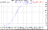 Solar PV/Inverter Performance Daily Energy Production