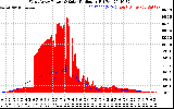 Solar PV/Inverter Performance West Array Power Output & Solar Radiation