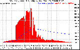 Solar PV/Inverter Performance West Array Actual & Running Average Power Output