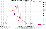 Solar PV/Inverter Performance Photovoltaic Panel Power Output