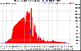 Solar PV/Inverter Performance East Array Power Output & Solar Radiation