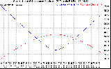 Solar PV/Inverter Performance Sun Altitude Angle & Sun Incidence Angle on PV Panels