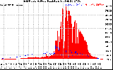 Solar PV/Inverter Performance Grid Power & Solar Radiation