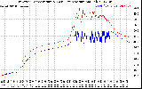 Solar PV/Inverter Performance Inverter Operating Temperature