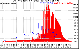 Solar PV/Inverter Performance West Array Power Output & Solar Radiation