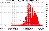 Solar PV/Inverter Performance West Array Power Output & Effective Solar Radiation