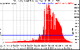 Solar PV/Inverter Performance West Array Actual & Average Power Output