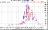 Solar PV/Inverter Performance Photovoltaic Panel Power Output