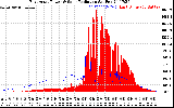 Solar PV/Inverter Performance East Array Power Output & Solar Radiation