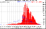 Solar PV/Inverter Performance East Array Power Output & Effective Solar Radiation