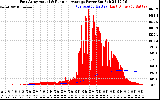 Solar PV/Inverter Performance East Array Actual & Running Average Power Output