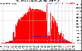 Solar PV/Inverter Performance Grid Power & Solar Radiation