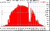 Solar PV/Inverter Performance Inverter Power Output