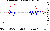 Solar PV/Inverter Performance Inverter Operating Temperature