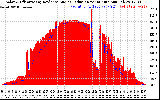 Solar PV/Inverter Performance Solar Radiation & Effective Solar Radiation per Minute