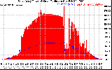 Solar PV/Inverter Performance West Array Power Output & Solar Radiation