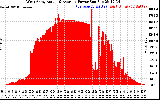 Solar PV/Inverter Performance West Array Actual & Average Power Output