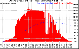 Solar PV/Inverter Performance West Array Actual & Running Average Power Output